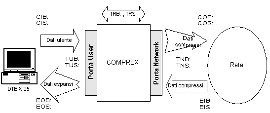 Meaning of the compression statistics