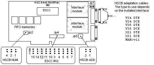 HSCB Silver