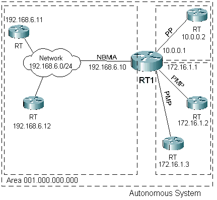 Mixed network configuration