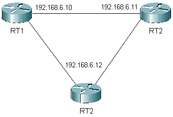 Point-to-Multipoint network (logical)