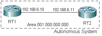 Point-to-point network