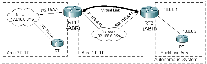 Virtual Link