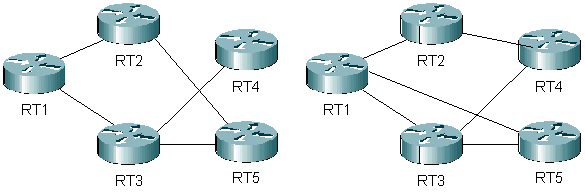 Logical topology of PMP network (variants)
