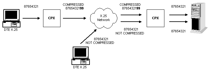 SVC compressed/uncompressed example